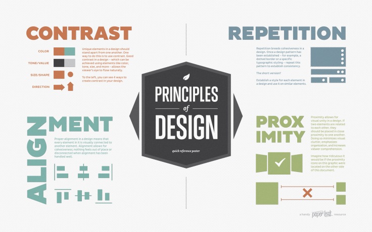 principles-of-design-white-2880px